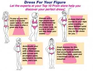An illustrated guide to finding the perfect plus size prom dresses, courtesy of Vermont and New Hampshire's Christine's Bridal & Prom.